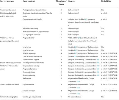 Predictors of sustainment of two distinct nutrition and physical activity programs in early care and education